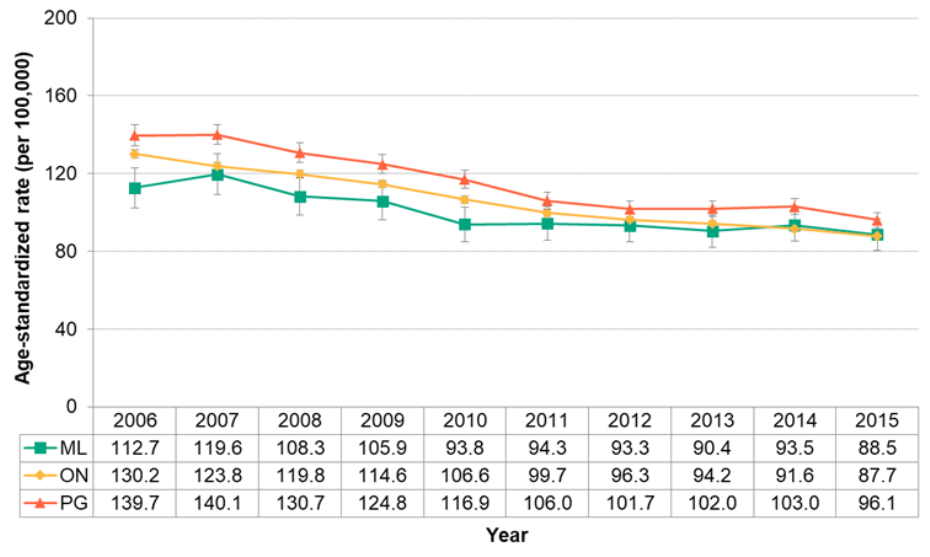 figure-7-1-12-deaths-from-ischaemic-heart-disease-mlhu-health